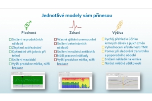 Přehled základních modulů CowManageru